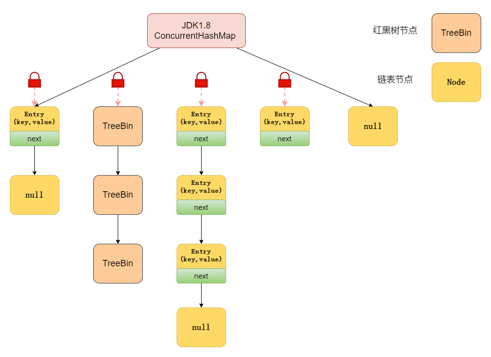 Java8_concurrenthashmap