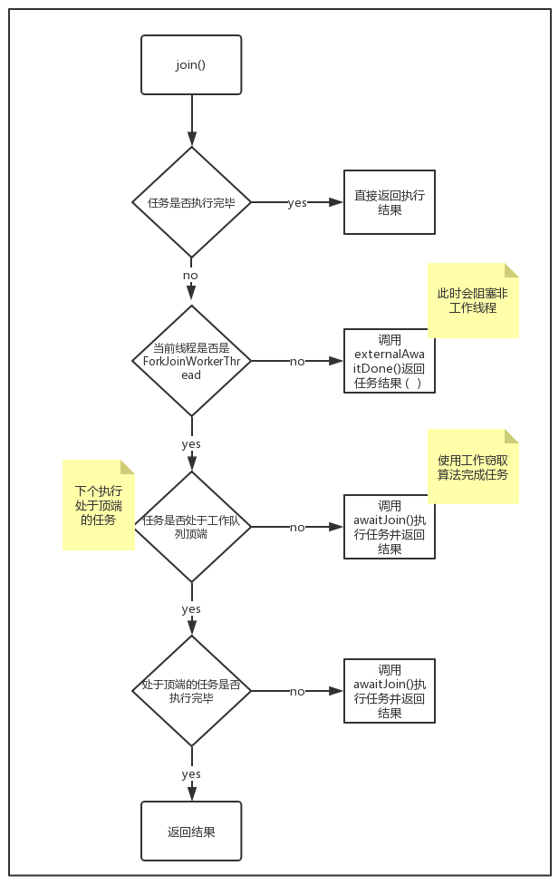 join流程图