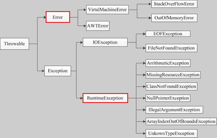 types-of-exception